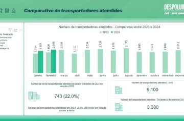 CNT lança Plataforma Ambiental do Transporte como uma ferramenta inovadora de gestão ambiental